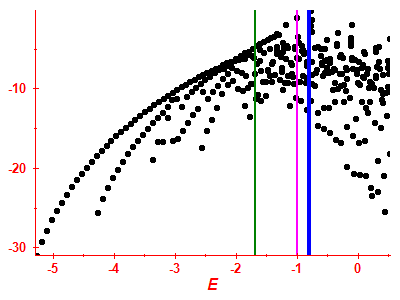 Strength function log